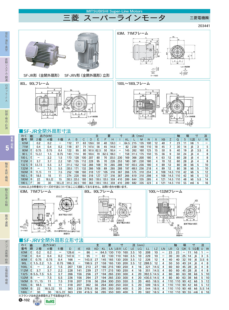 三菱電機(株)　スーパーラインモータ　駆動・回転制御機器　P05-102　価格