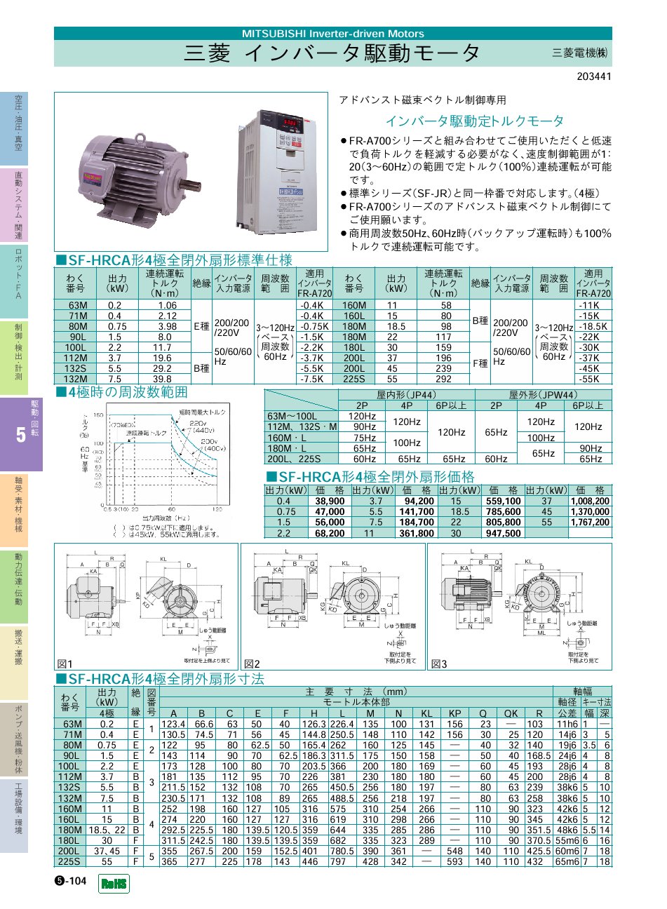 三菱電機(株)　インバータ駆動モータ　定トルクモータ　駆動・回転制御機器　P05-104　価格