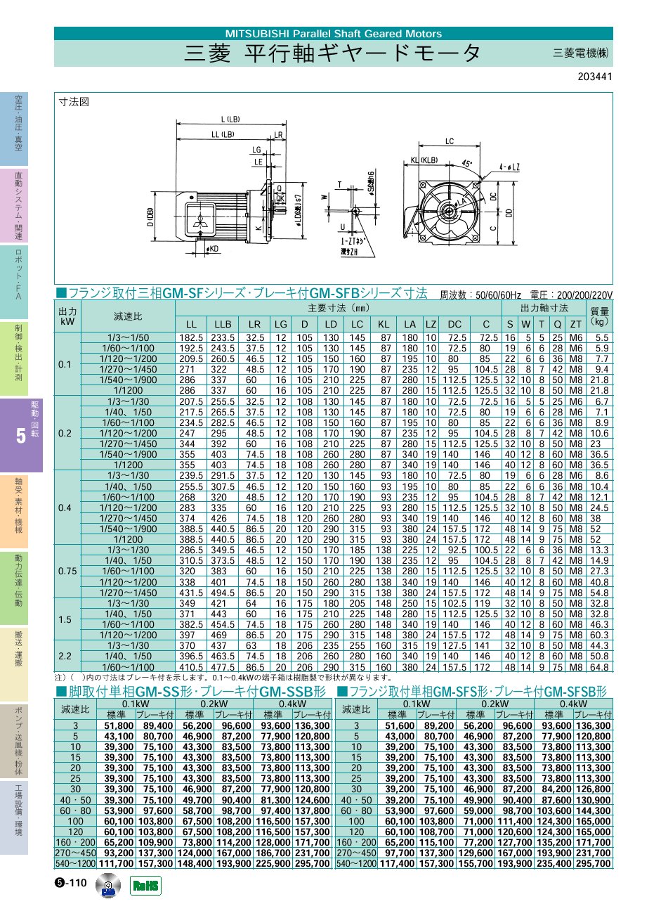 三菱電機(株)　平行軸ギヤードモータ　駆動・回転制御機器　P05-1110　価格