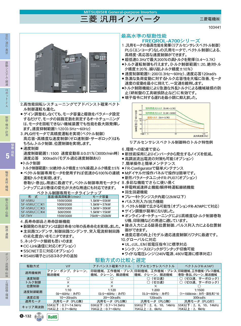 三菱電機(株) 汎用インバータ P05-132 駆動・回転制御機器 価格