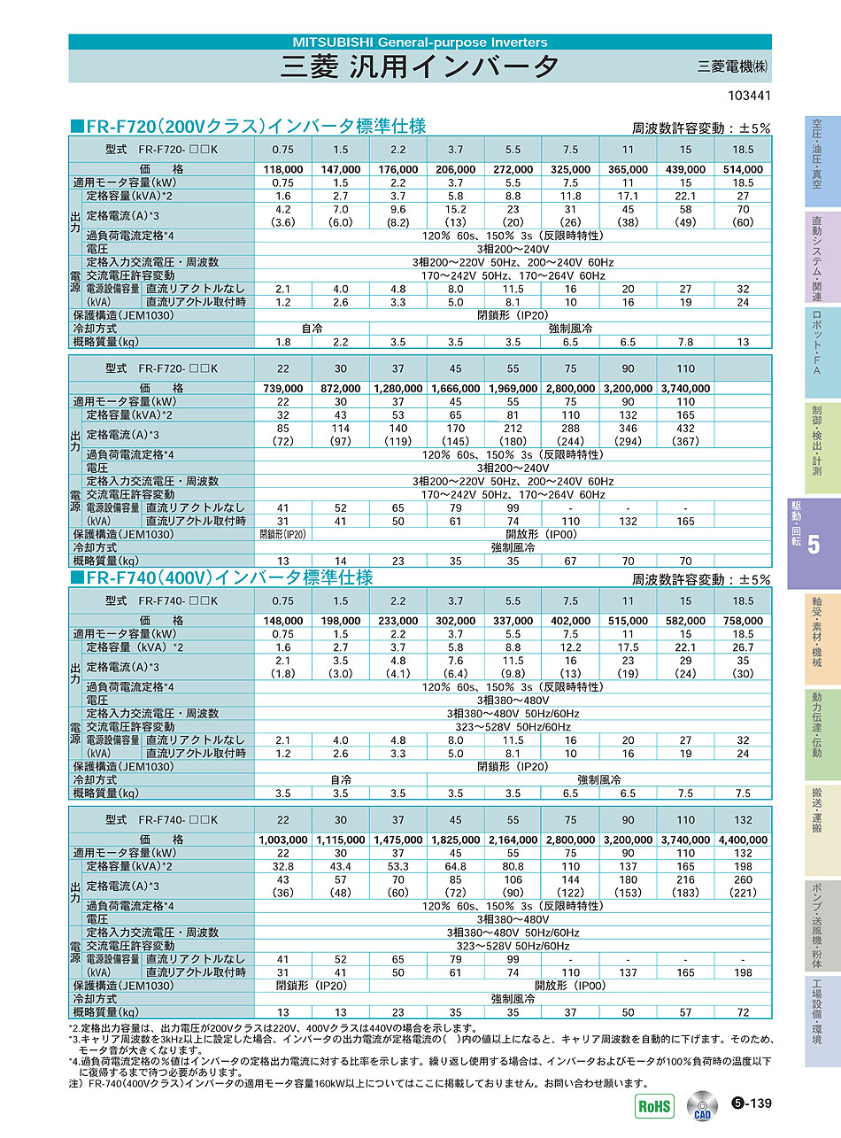 OHd@() ėpCo[^ FREQROL P05-139 쓮E]@ i