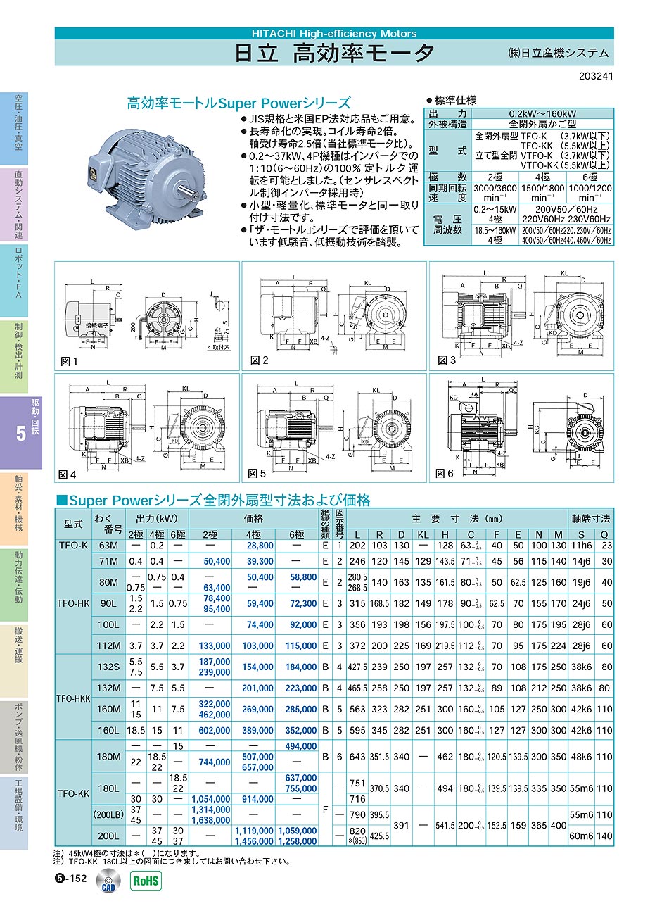 (株)日立産機システム　高効率モータ　駆動・回転制御機器　P05-152　価格