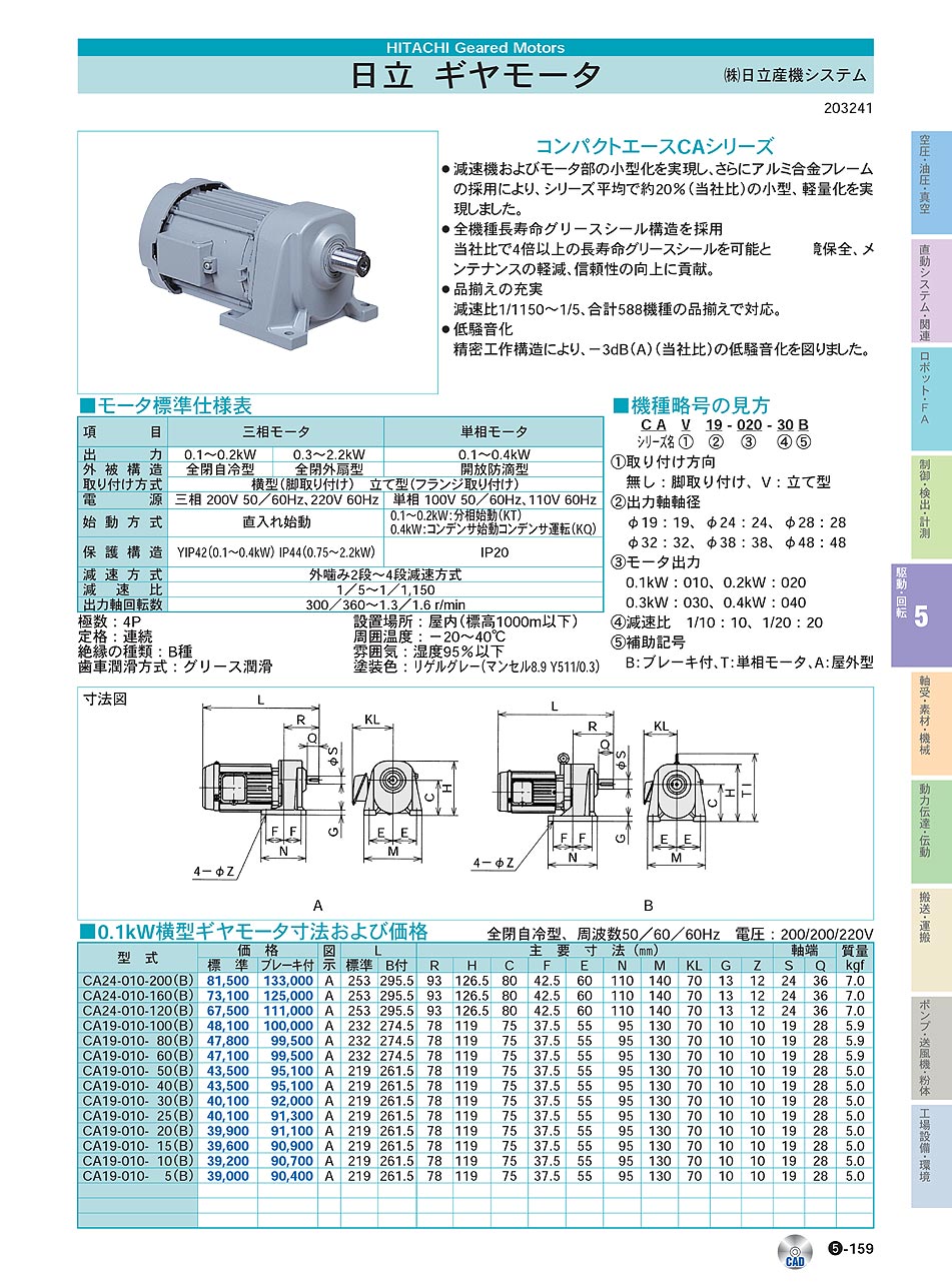 (株)日立産機システム　ギヤモータ 駆動・回転制御機器　P05-159　価格