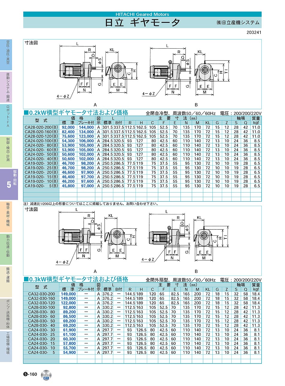 (株)日立産機システム　ギヤモータ　駆動・回転制御機器　P05-160　価格
