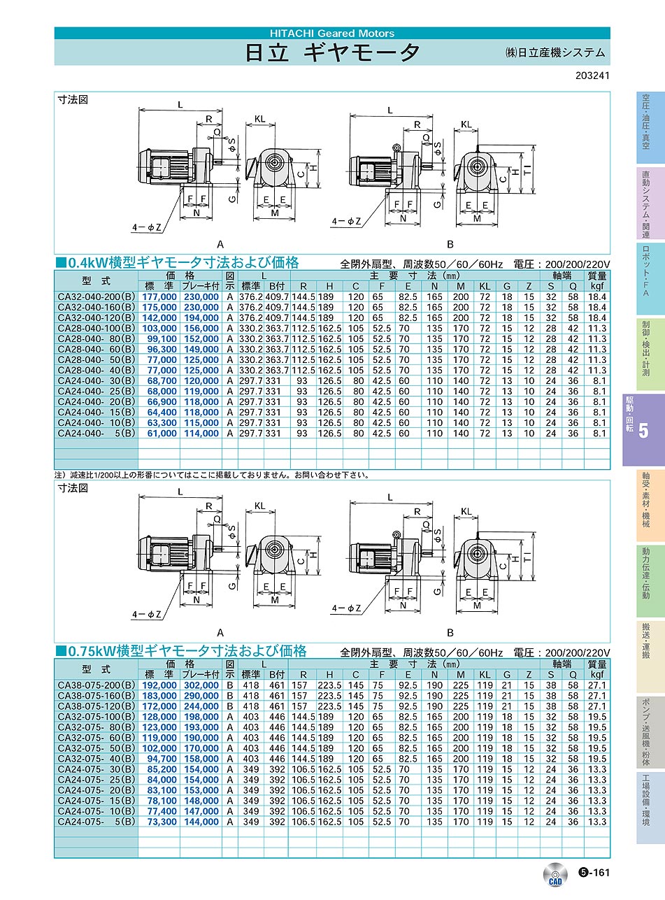 (株)日立産機システム　ギヤモータ　駆動・回転制御機器　P05-161　価格