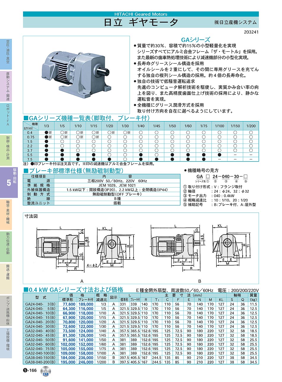 (株)日立産機システム　ギヤモータ　駆動・回転制御機器　P05-166　価格
