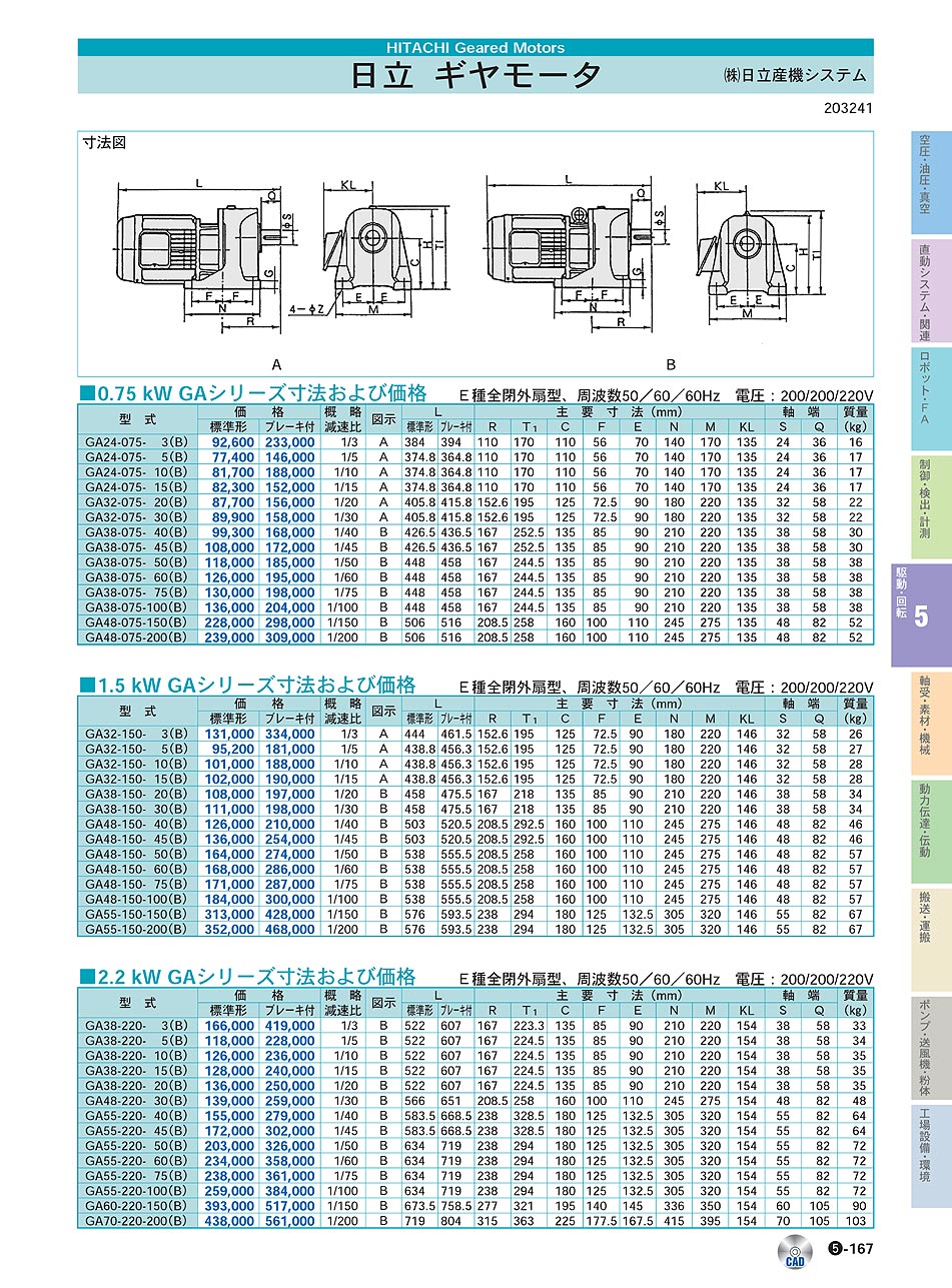 (株)日立産機システム　ギヤモータ　駆動・回転制御機器　P05-167　価格