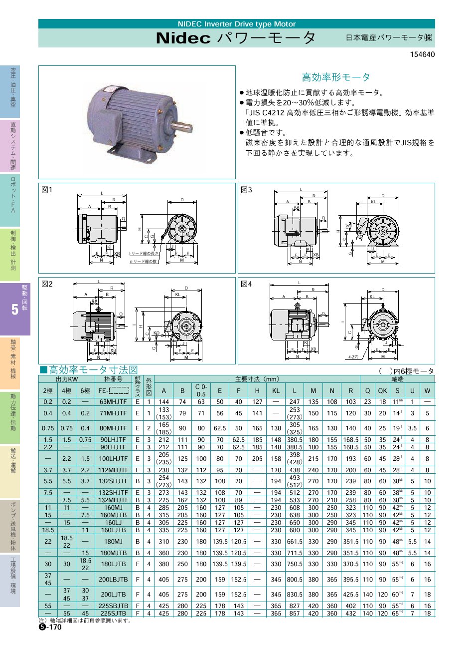 日本電産パワーモータ(株) Nidec パワーモータ 高効率形モータ 価格 P05-170 駆動・回転制御機器　