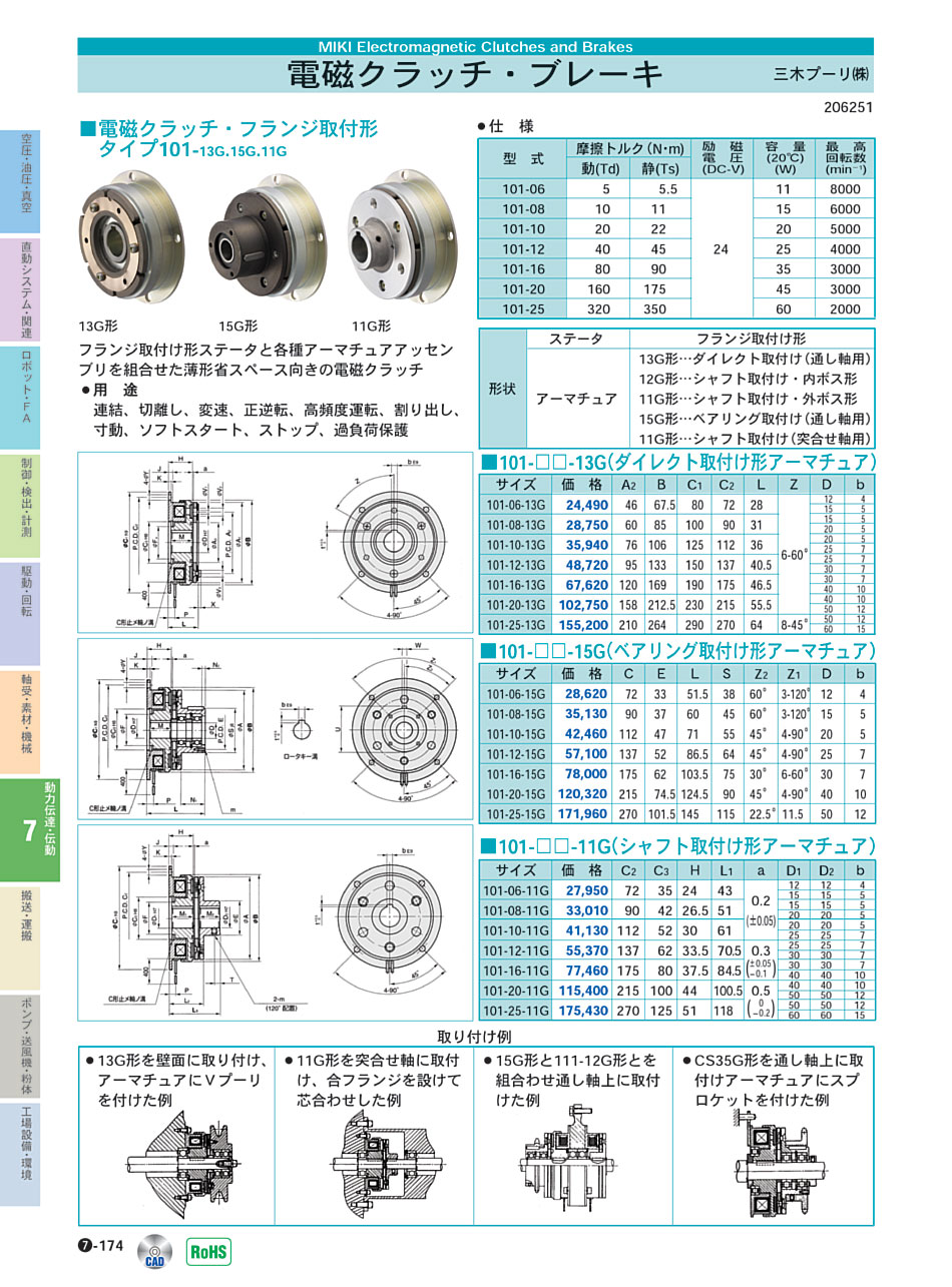オリエンタルモーター(株)　AC小型標準モーター　駆動・回転制御機器　P05-174　価格