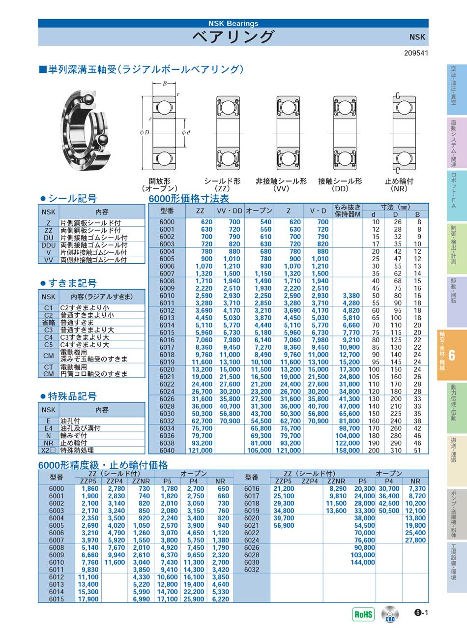 日本精工(株)　ベアリング　ラジアルボールベアリング　単列深溝玉軸受　軸受 素材 機械部品　P06-001　価格