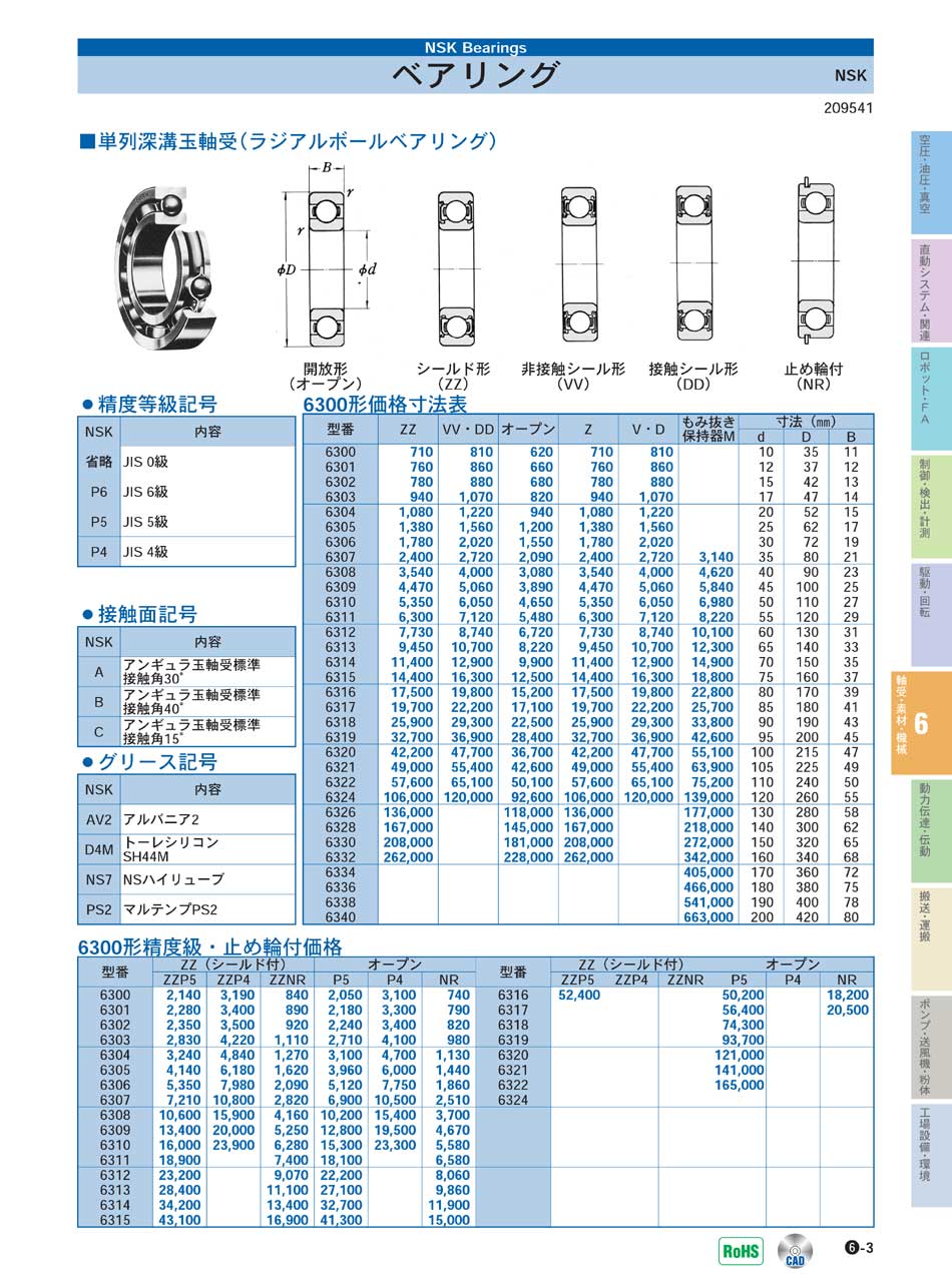 日本精工(株)　ベアリング　軸受 素材 機械部品　P06-003　価格