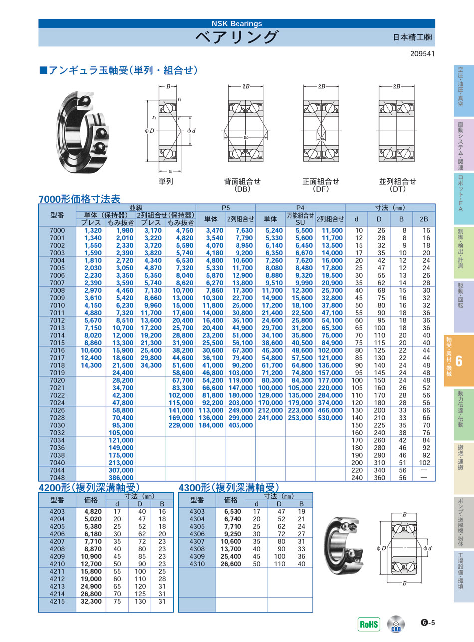 日本精工(株)　ベアリング　複列深溝軸受　アンギュラ玉軸受　軸受 素材 機械部品　P06-005　価格