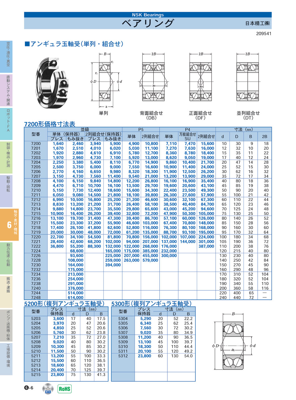 日本精工(株)　ベアリング　複列アンギュラ玉軸受　軸受 素材 機械部品　P06-006　価格
