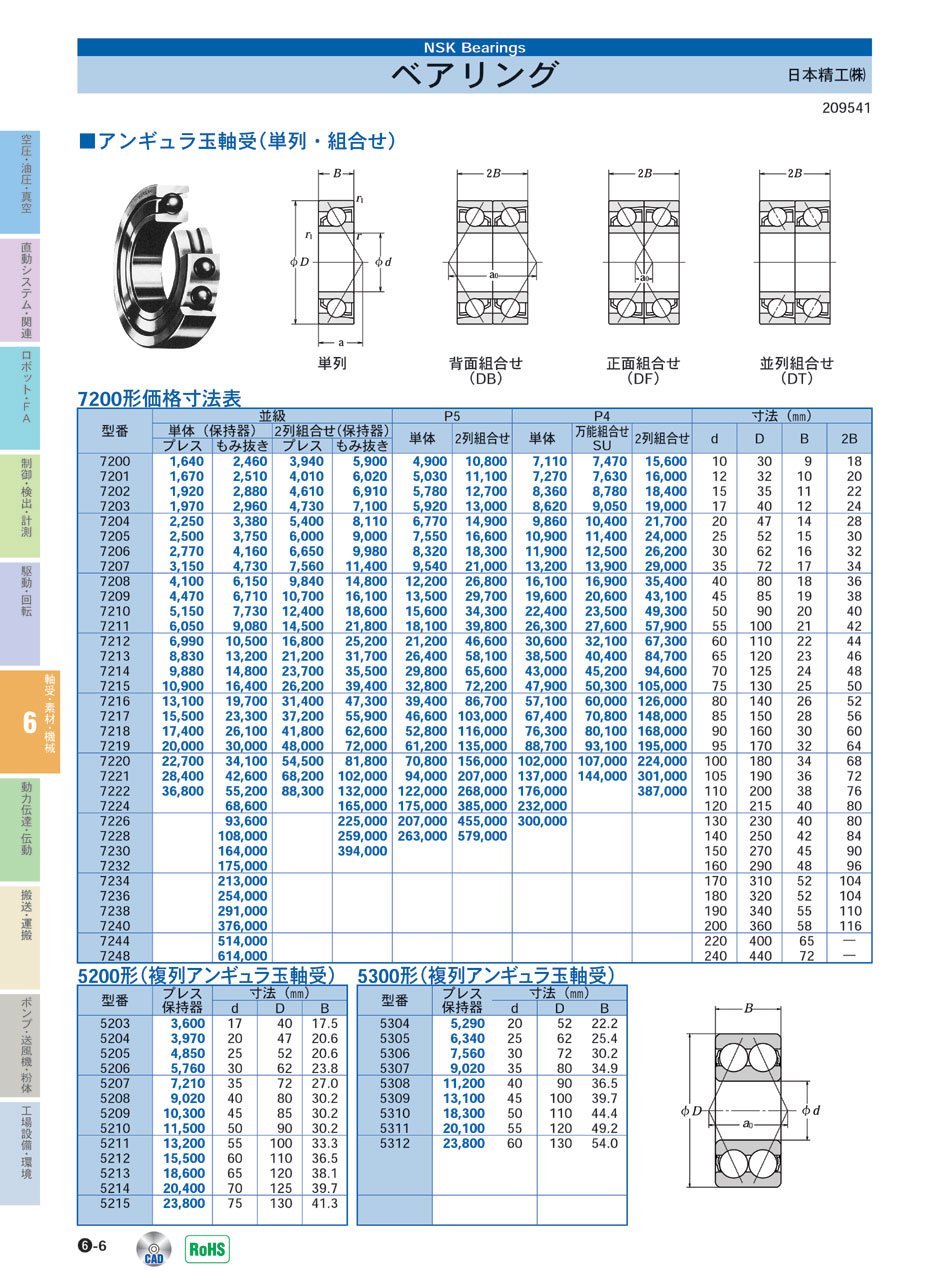 専門店では NSK 日本精工 7040A 砲金リテーナ アンギュラ玉軸受