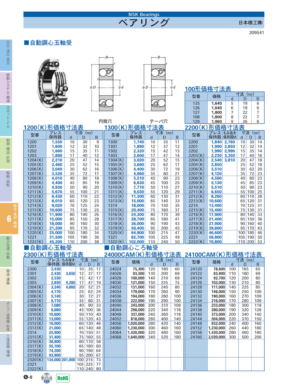 日本精工(株) ベアリング 自動調心玉軸受 軸受・素材・機械部品 P06-008　価格