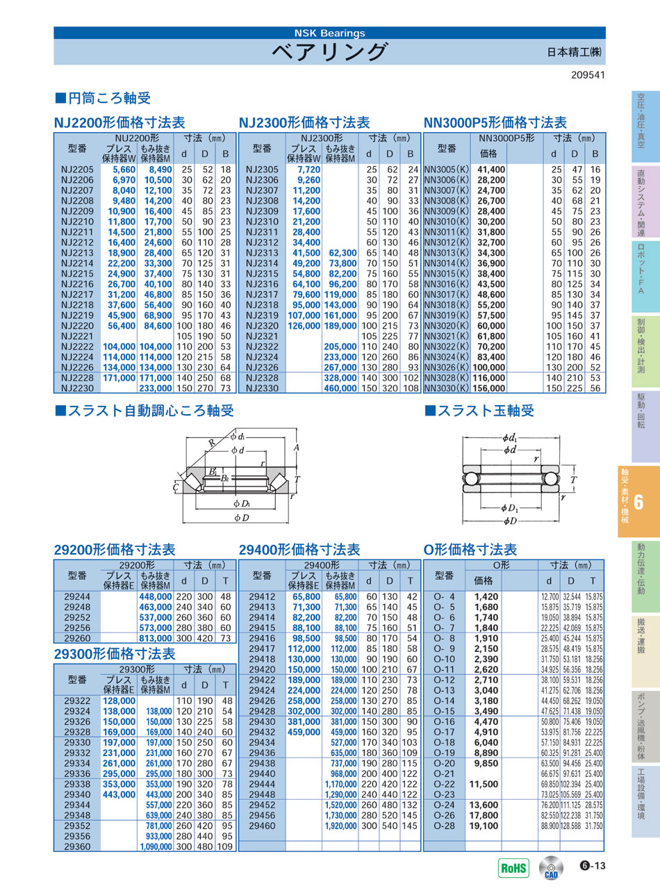 日本精工(株) ベアリング 円筒ころ軸受 P06-013 軸受・素材・機械部品 価格