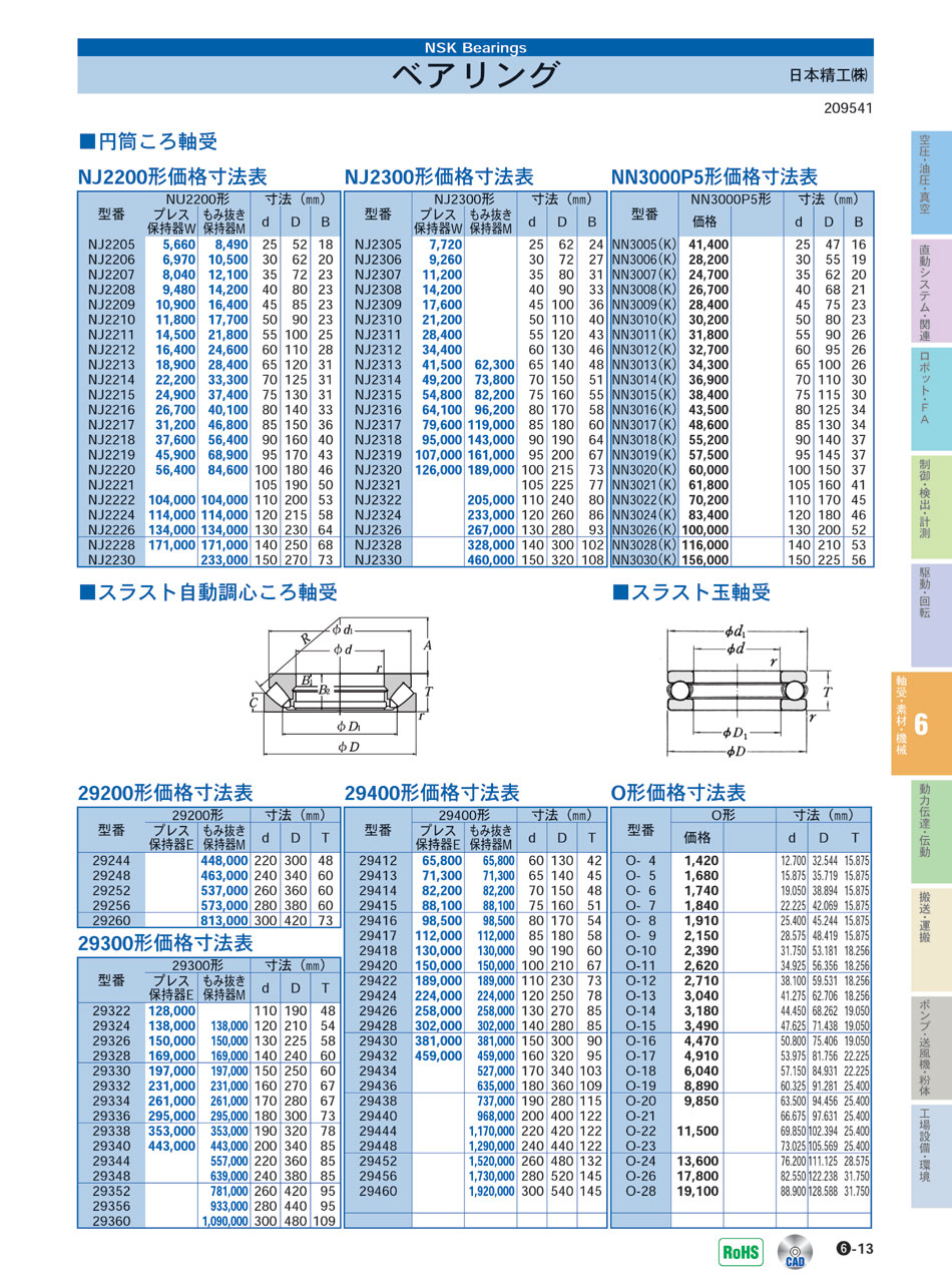 海外 日本精工 NSK 2909 ベアリング