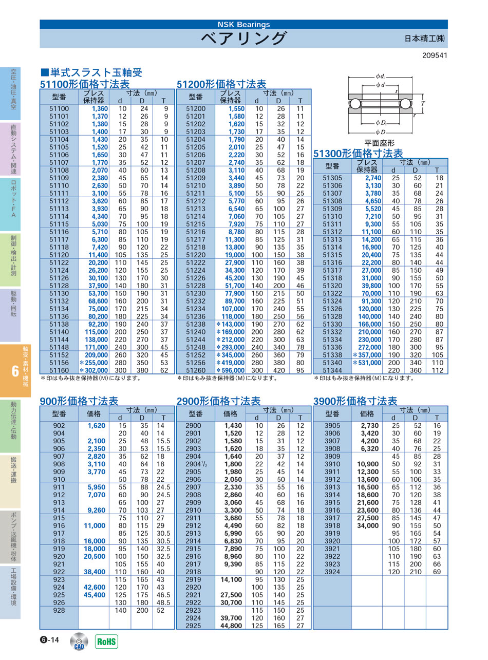 日本精工(株)　ベアリング　複式スラスト玉軸受　軸受・素材・機械部品　P06-014　価格