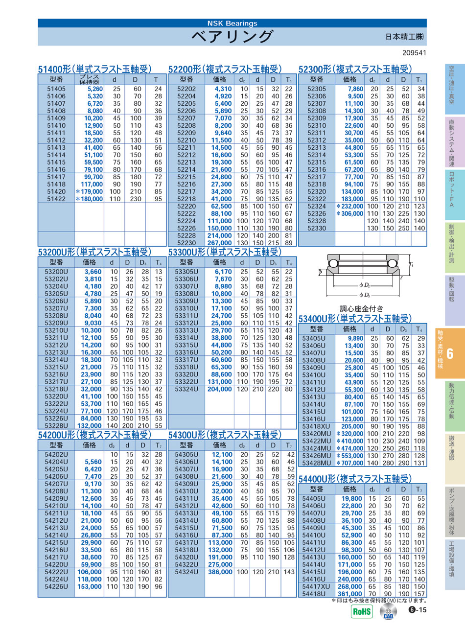 北日本精機(株)　ベアリング　軸受・素材・機械部品　P06-015　価格