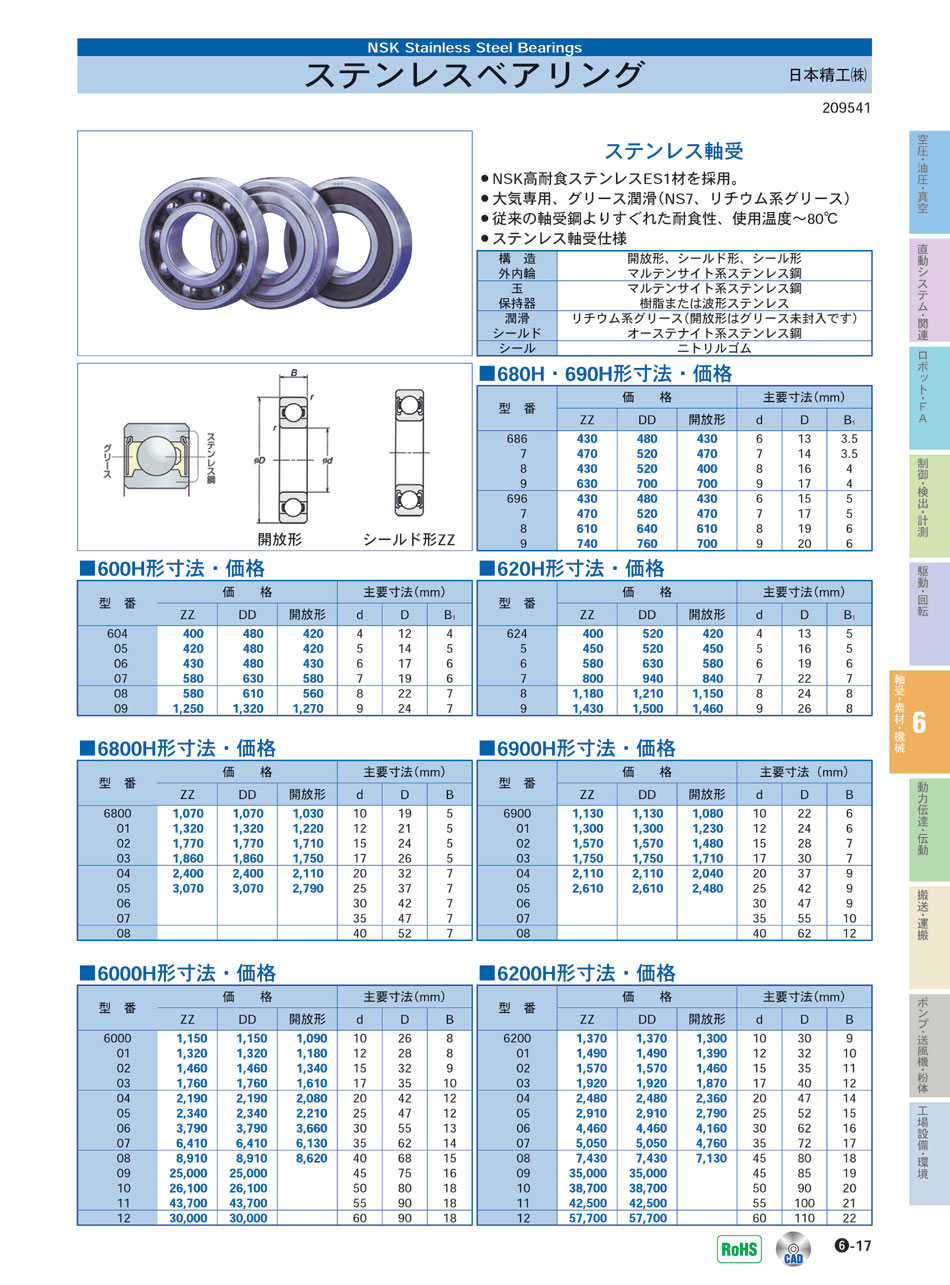 日本精工(株) ステンレスベアリング ステンレス軸受 P06-017 軸受・素材・機械部品 価格