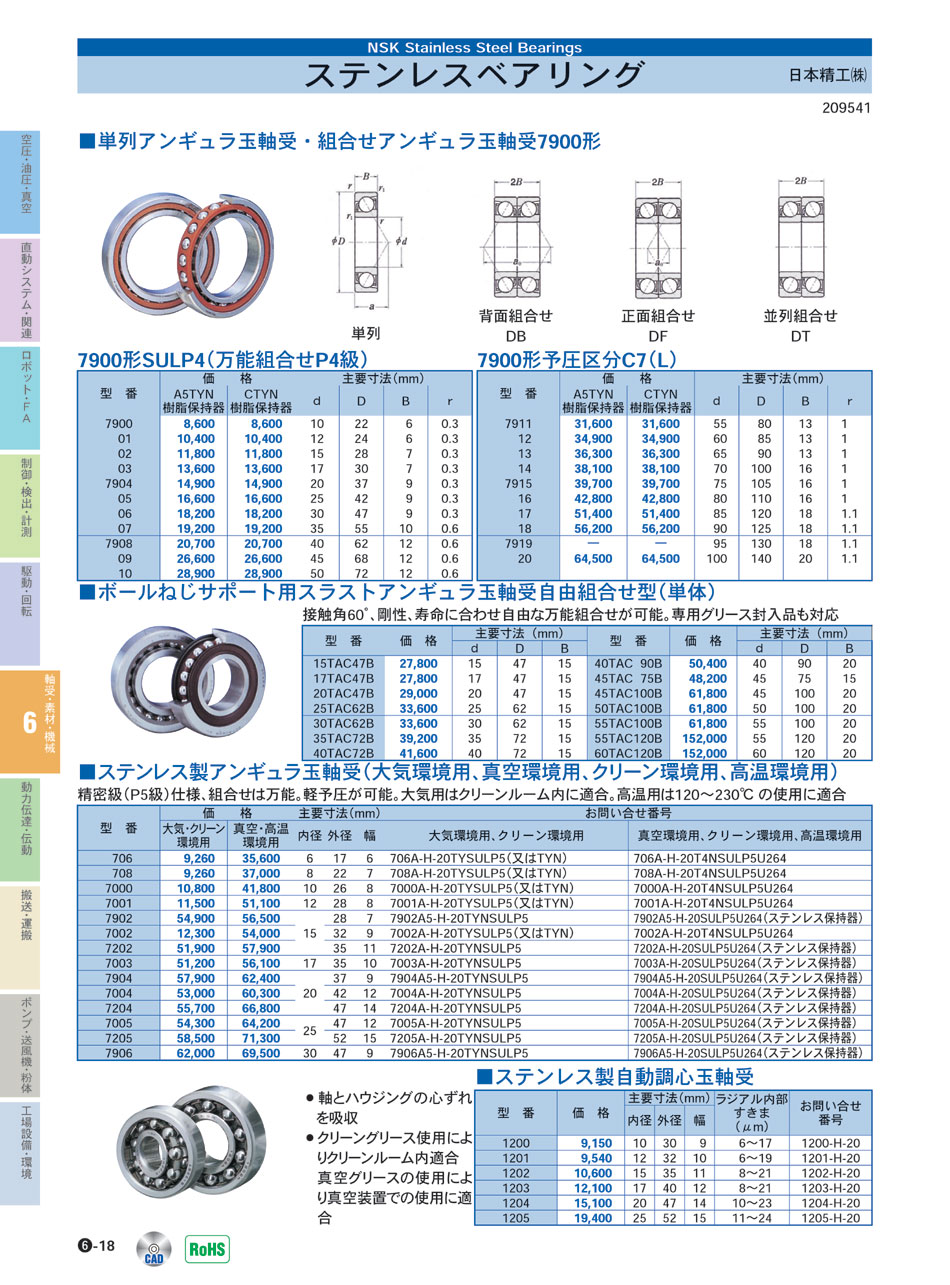 日本精工(株) ステンレスベアリング 単列アンギュラ玉軸受 組み合わせアンギュラ玉軸受 P06-018 軸受・素材・機械部品 価格