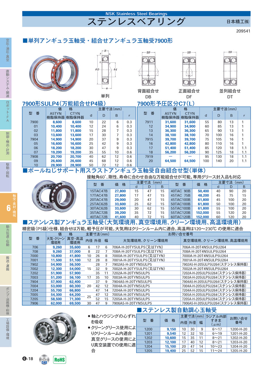 ステンレスベアリング｜日本精工(株)｜価格・形式・仕様・資料請求｜メカトロパーツ｜自動省力化機器総合カタログ｜メカトロネット