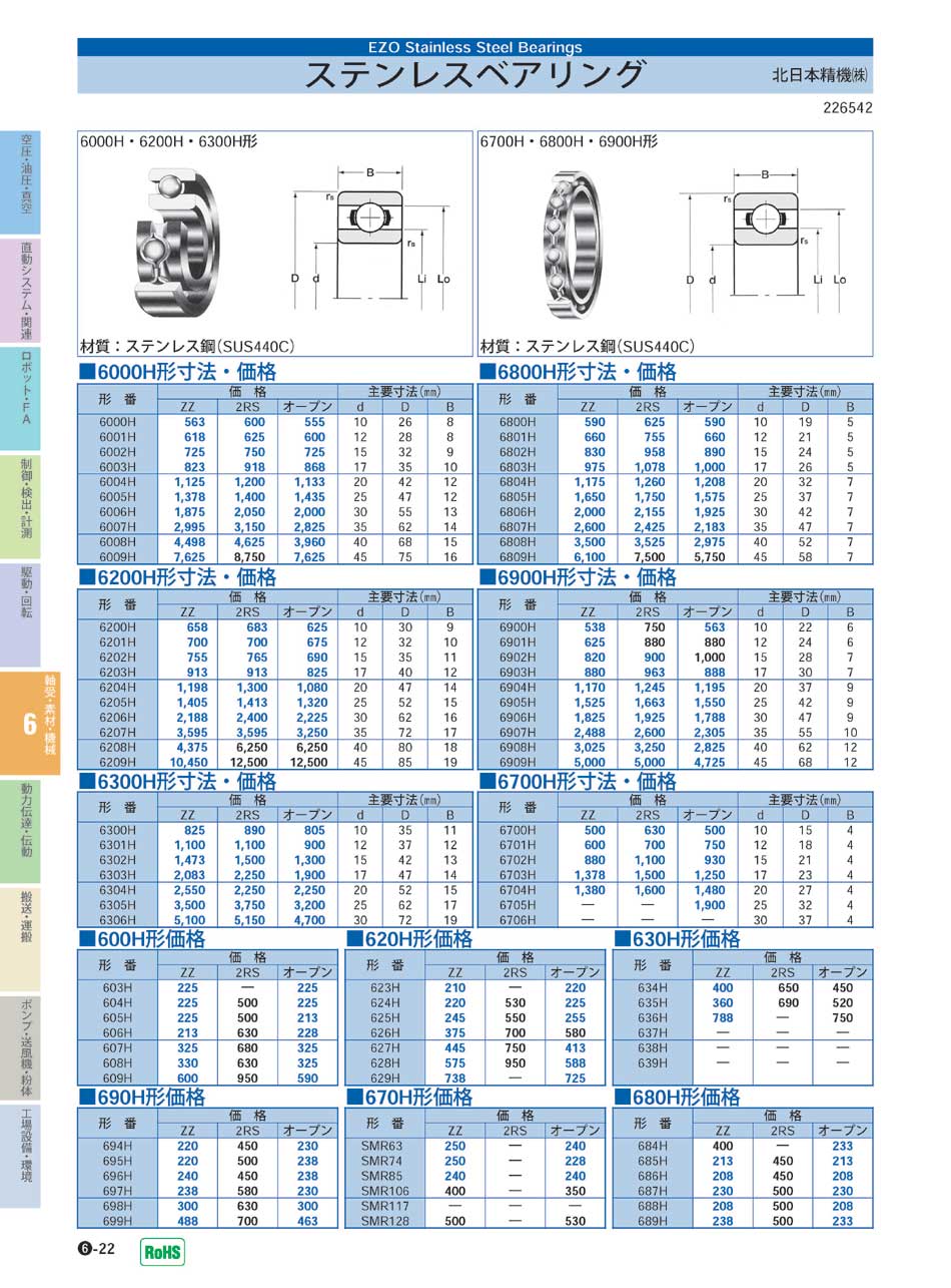 北日本精機(株)　ステンレスベアリング　軸受・素材・機械部品　P06-022　価格