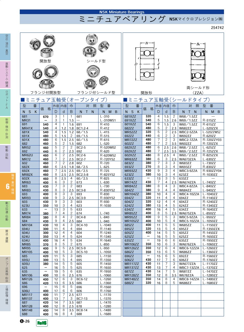 日本精工(株)　ミニチュアベアリング　軸受・素材・機械部品　P06-026　価格