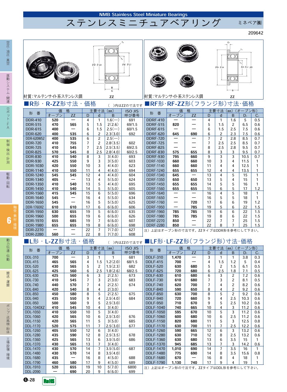 ミネベア(株)　ステンレスミニチュアベアリング　軸受・素材・機械部品　P06-028　価格