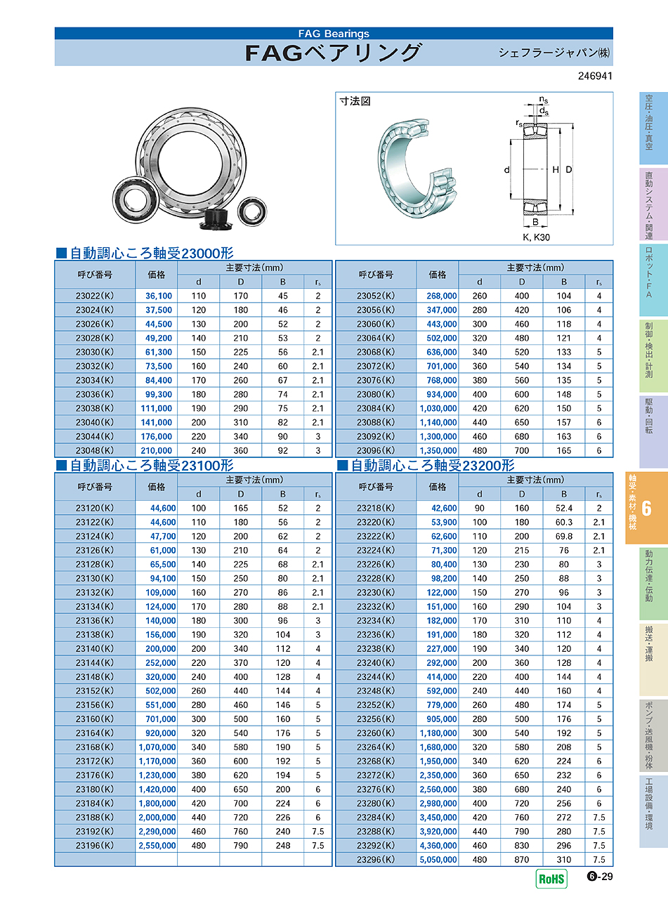シェフラージャパン(株) FAGベアリング 自動調心ころ軸受 P06-029 価格 軸受・素材・機械部品