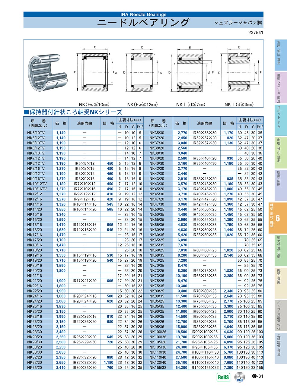 シェフラージャパン(株)　ニードルベアリング　軸受・素材・機械部品　P06-031　価格