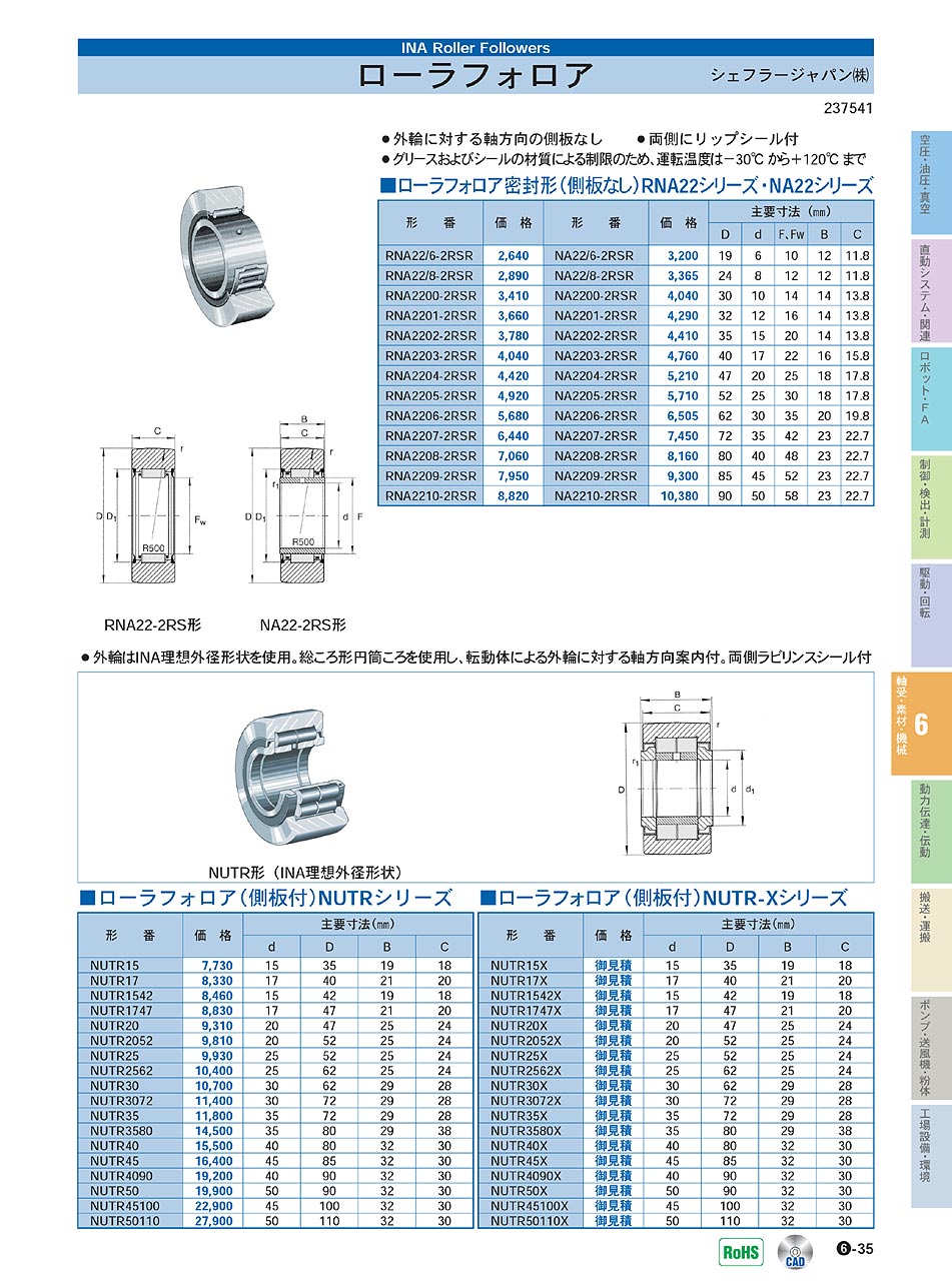 シェフラージャパン(株)　ローラフォロア　軸受・素材・機械部品　P06-035　価格