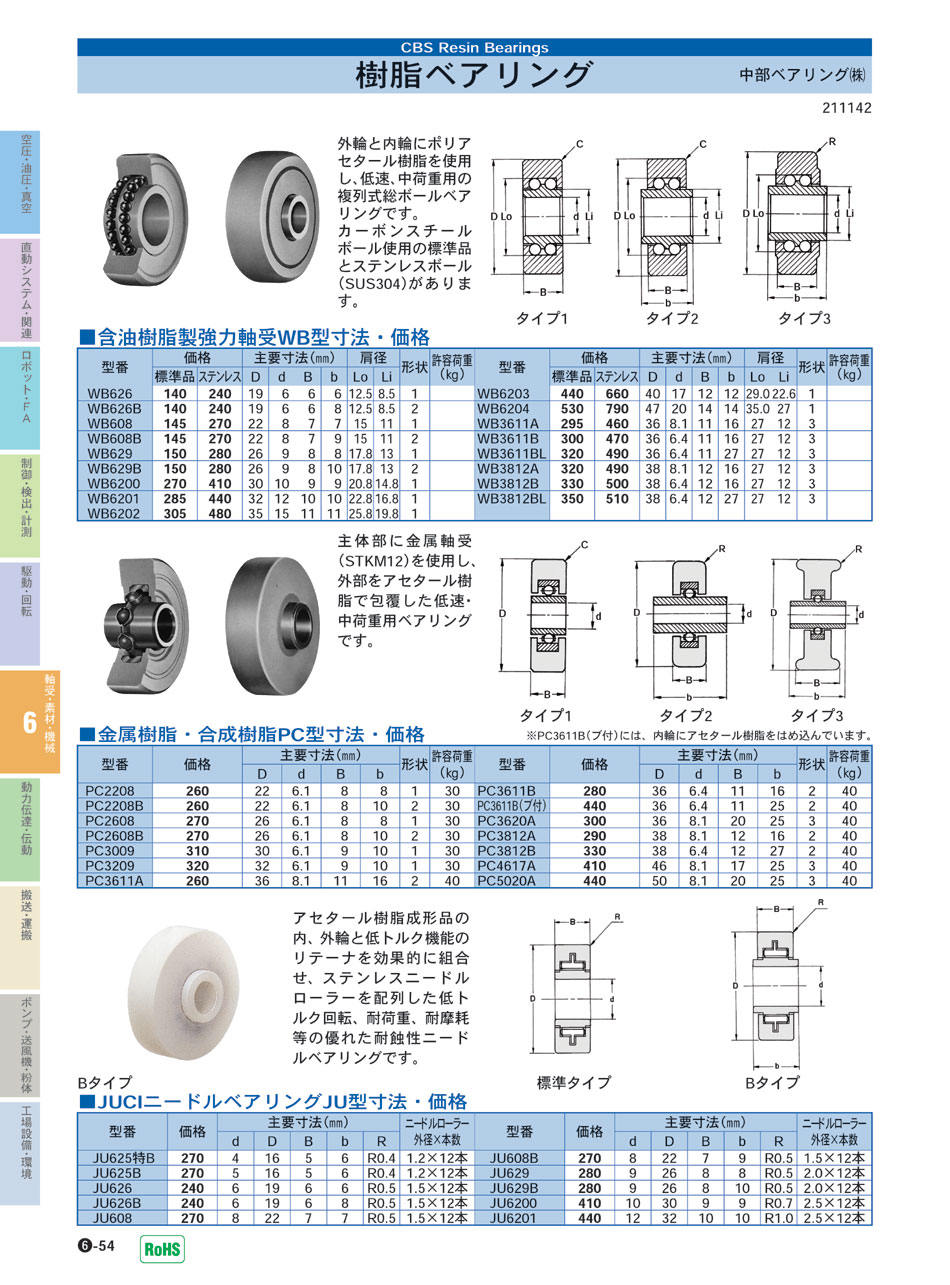 中部ベアリング(株)　樹脂ベアリング　軸受・素材・機械部品　P06-054　価格