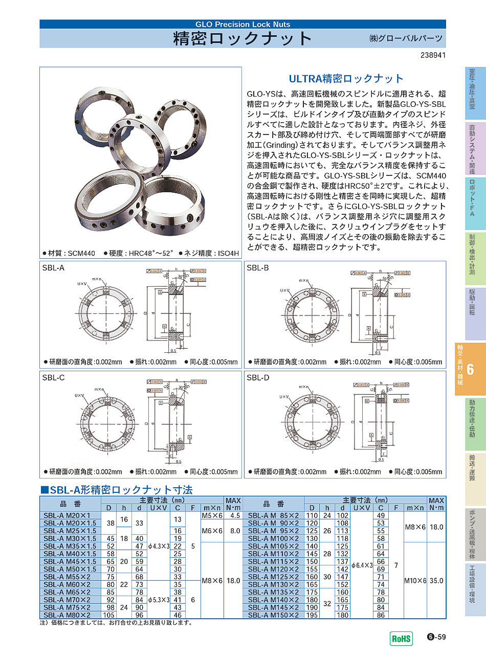 (株)ダム　精密ロックナット　軸受 素材 機械部品　P06-059　価格