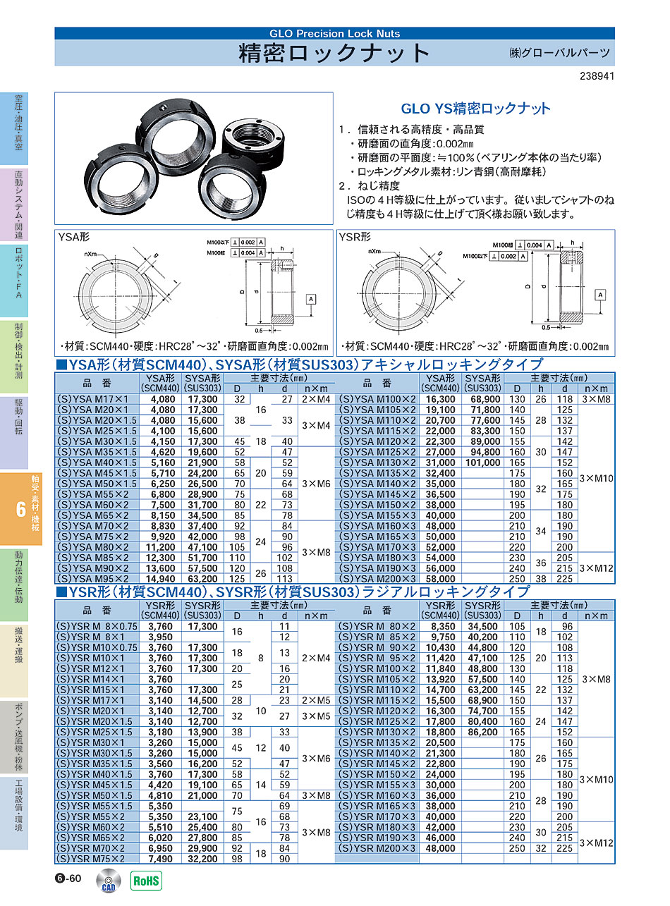 (株)ダム　精密ロックナット　軸受 素材 機械部品　P06-060　価格