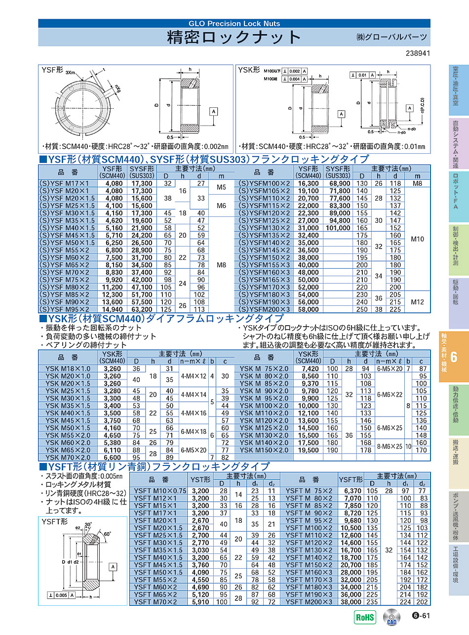(株)ダム　精密ロックナット　軸受 素材 機械部品　P06-061　価格