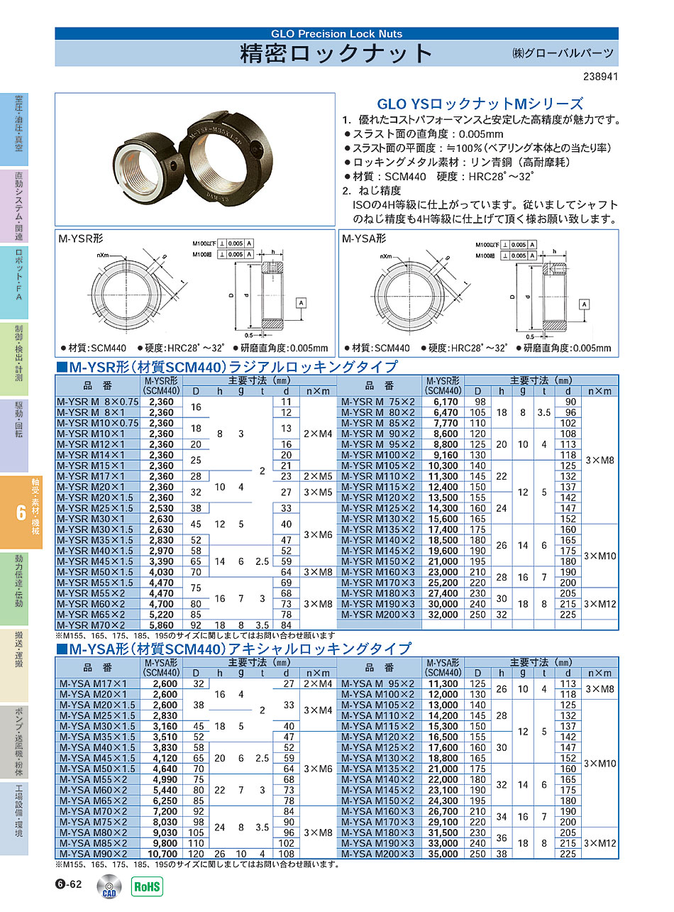 (株)ダム　精密ロックナット　軸受 素材 機械部品　P06-062　価格