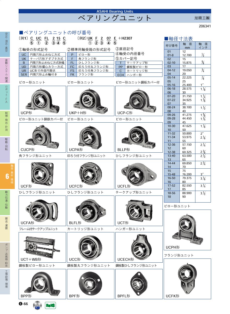旭精工(株)　ベアリングユニット　ピローブロック　軸受・素材・機械部品　P06-066　価格