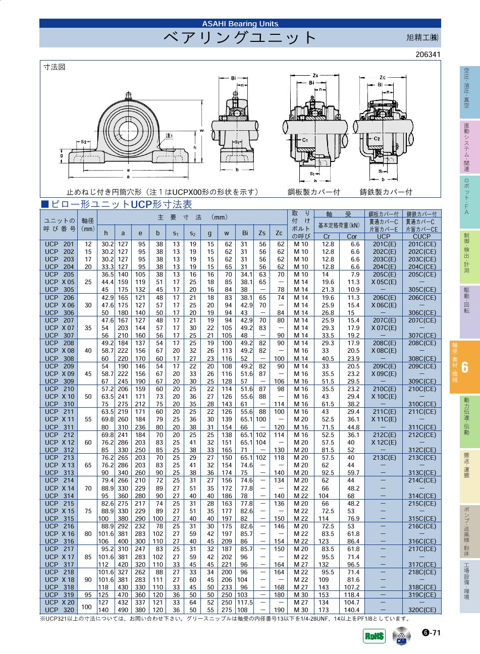 旭精工(株)　ベアリングユニット　軸受・素材・機械部品　P06-071　価格