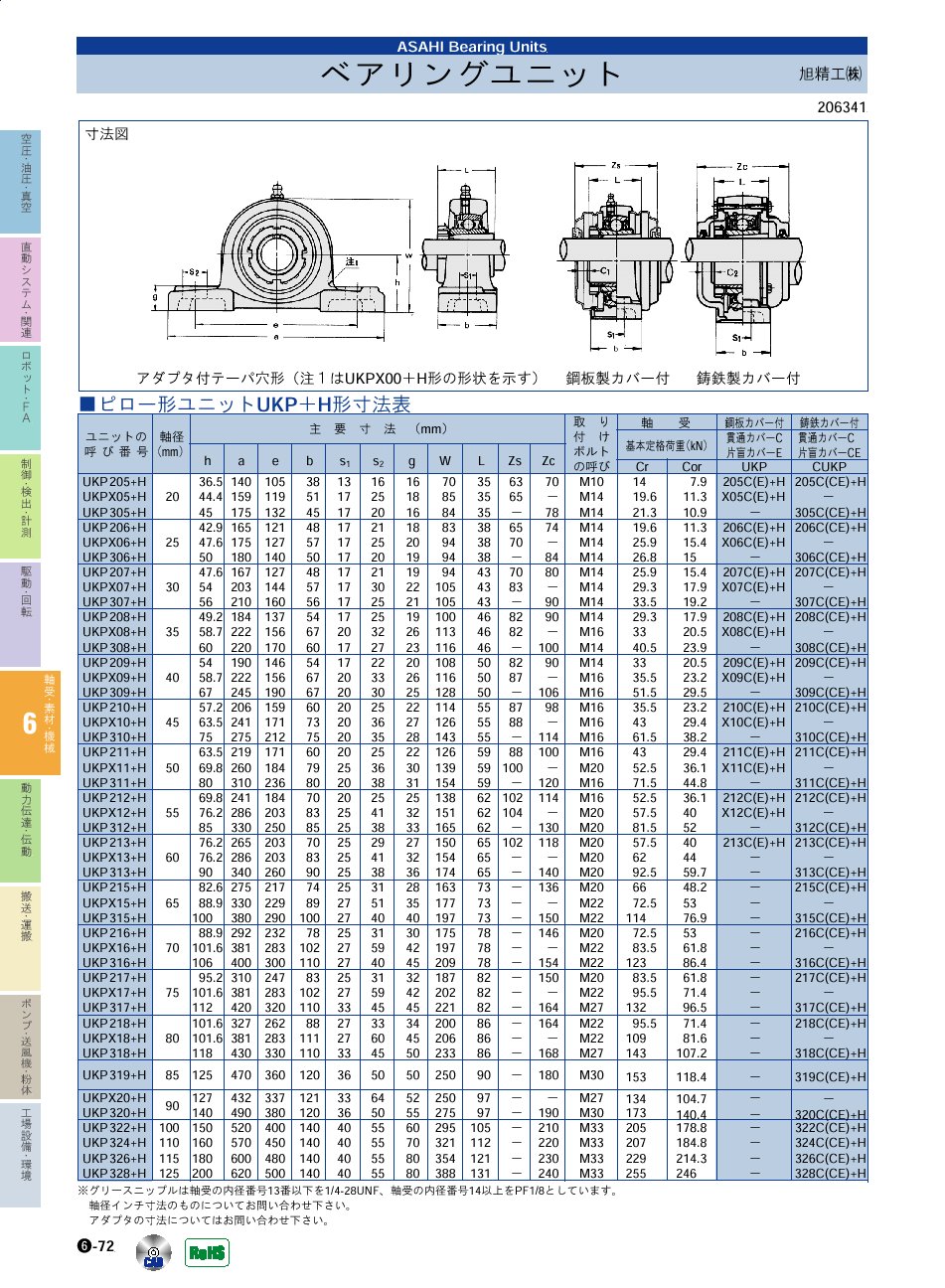 旭精工(株)　ベアリングユニット　軸受・素材・機械部品　P06-072　価格
