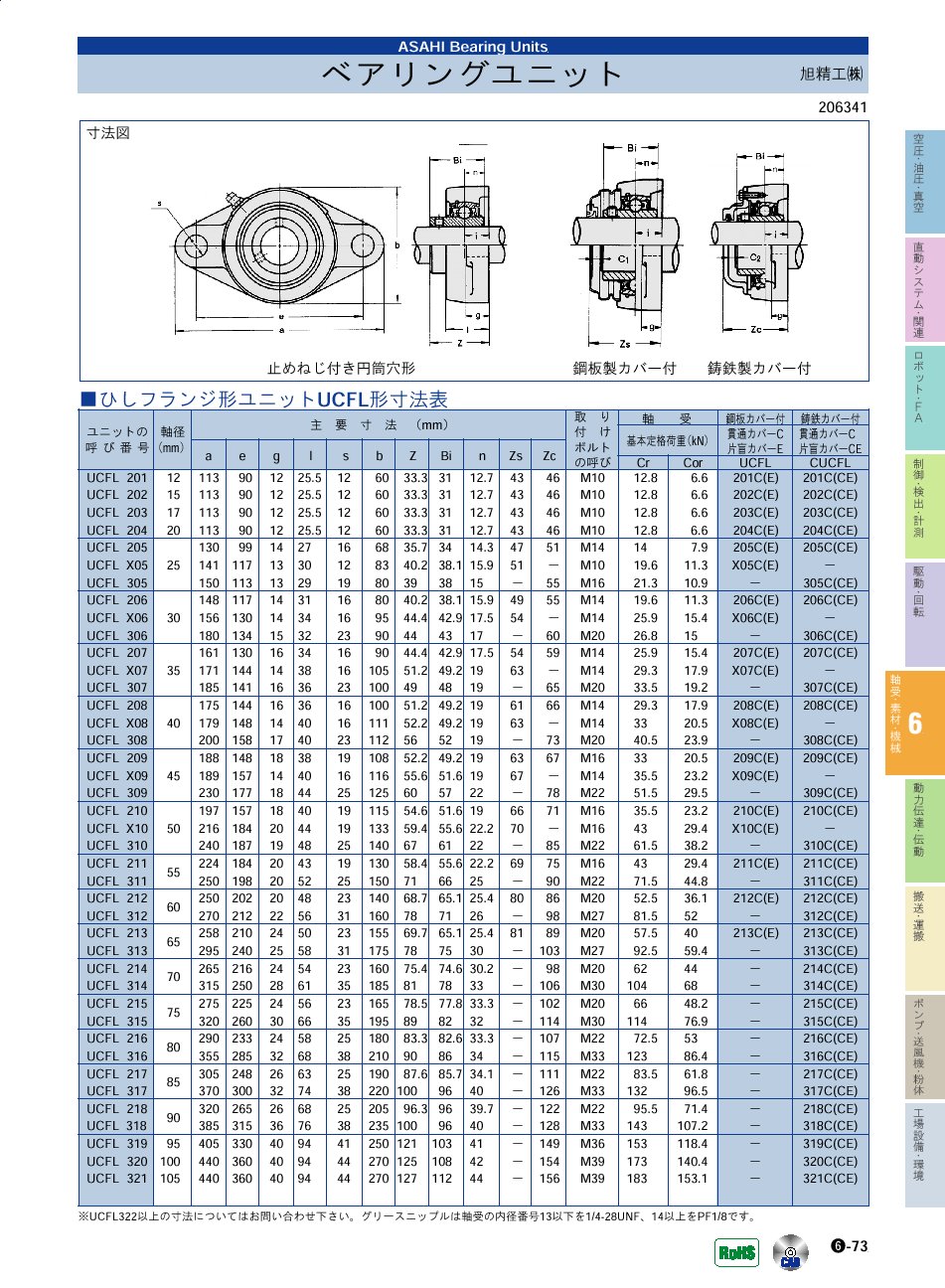 旭精工(株)　ベアリングユニット　ひしフランジ形ユニット　軸受・素材・機械部品　P06-073　価格