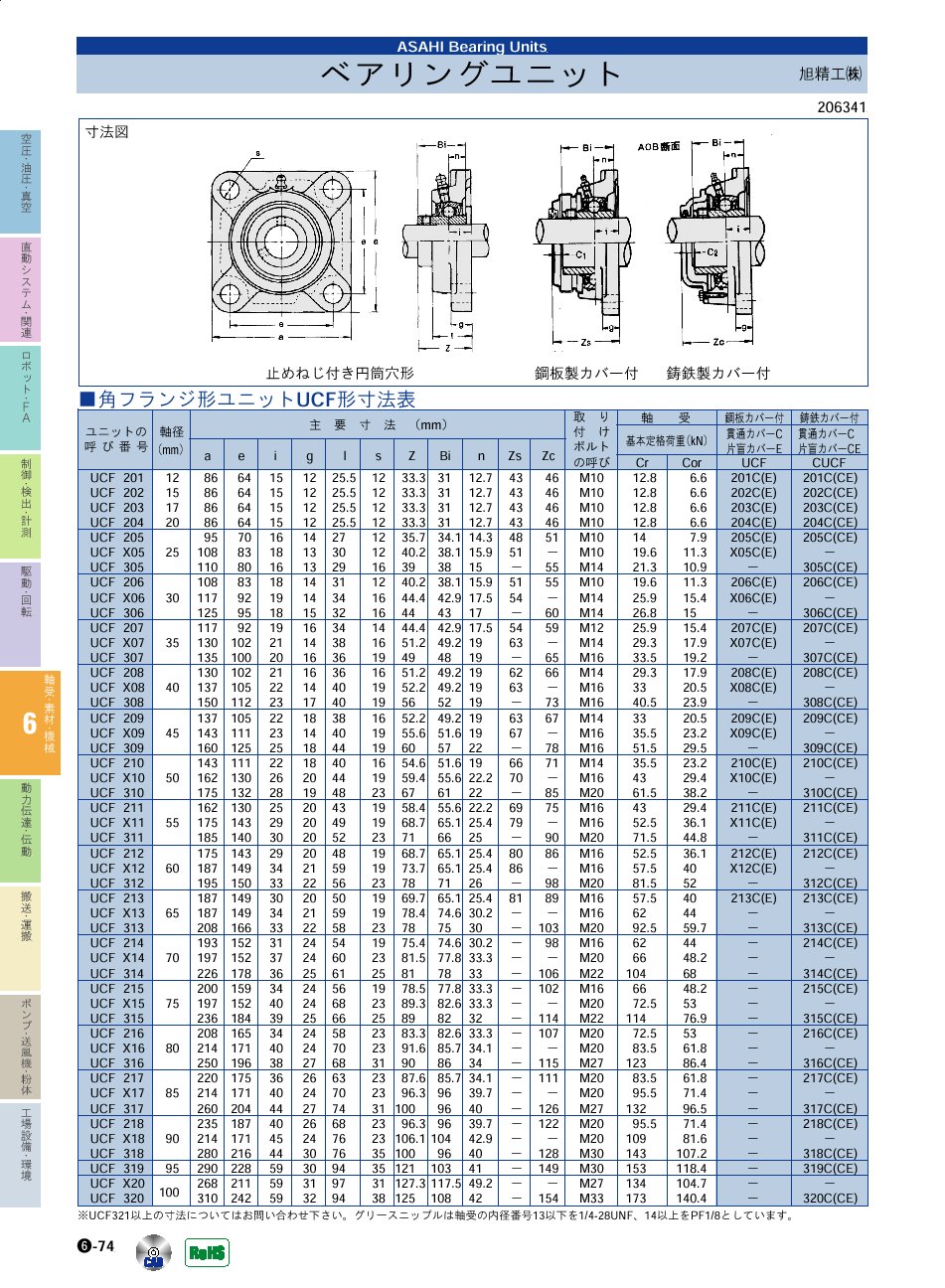 旭精工(株)　ベアリングユニット　角フランジ形ユニット　軸受・素材・機械部品　P06-074　価格