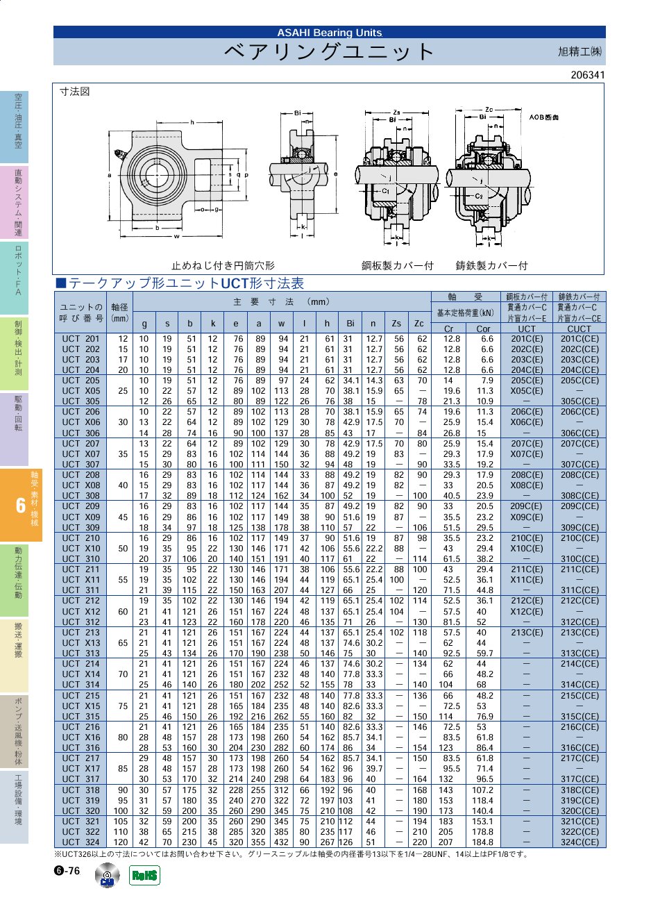 旭精工(株)　ベアリングユニット　テークアップユニット　軸受・素材・機械部品　P06-076　価格