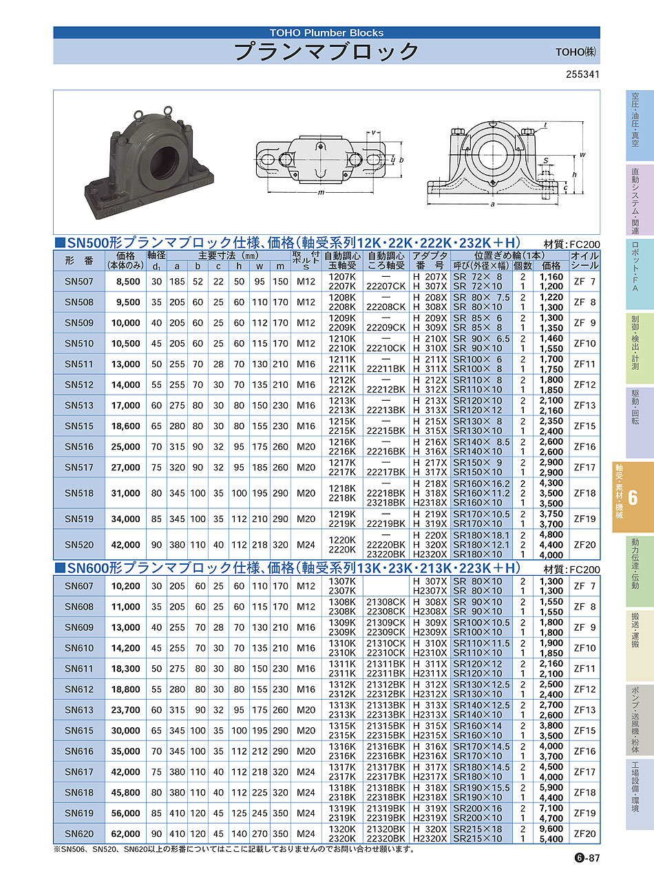 TOHO(株) プランマブロック P06-087 軸受・素材・機械部品 価格