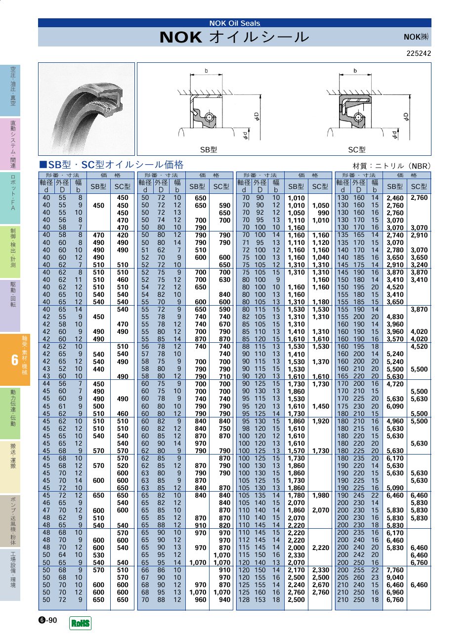 NOK(株)　オイルシール　軸受・素材・機械部品　P06-090　価格