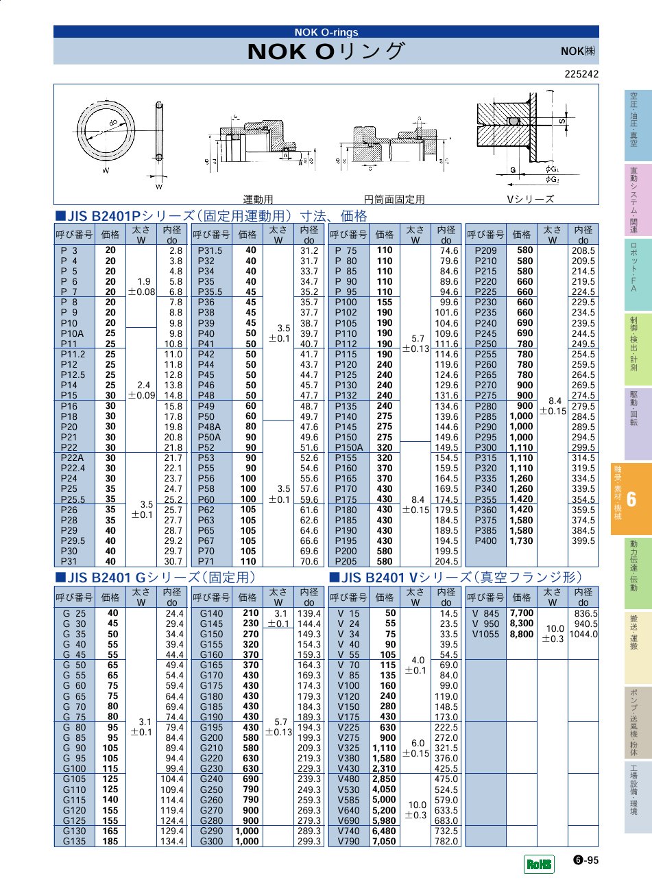 NOK(株)　Oリング　軸受・素材・機械部品　P06-095　価格