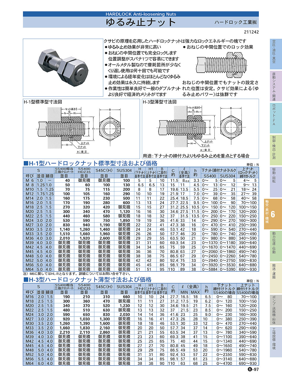 ハードロック工業(株)　ゆるみ止ナット　ハードロックナット　軸受・素材・機械部品　P06-097　価格
