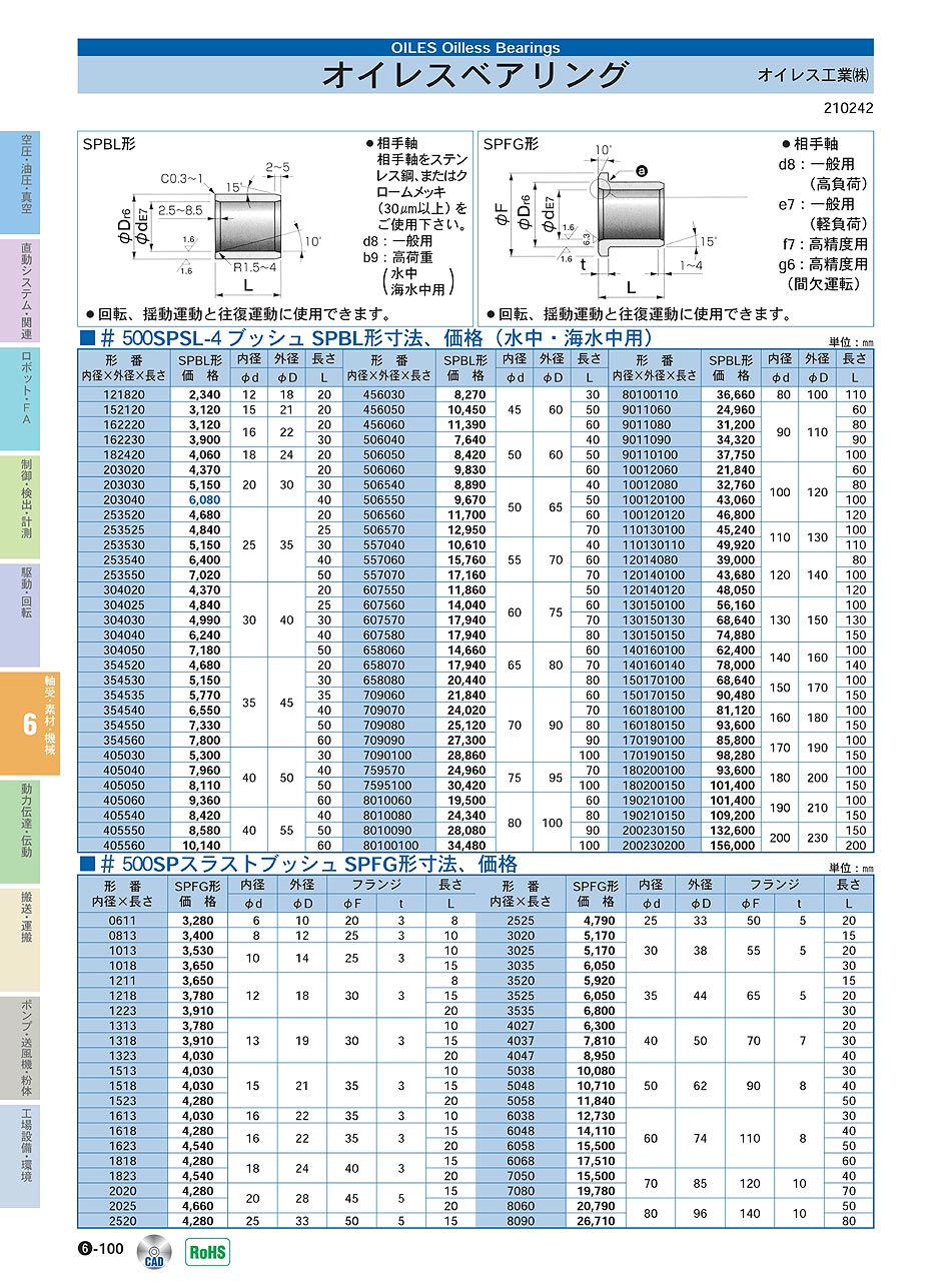 ICXH()@ICXxAO@EfށE@Bi@P06-100@i