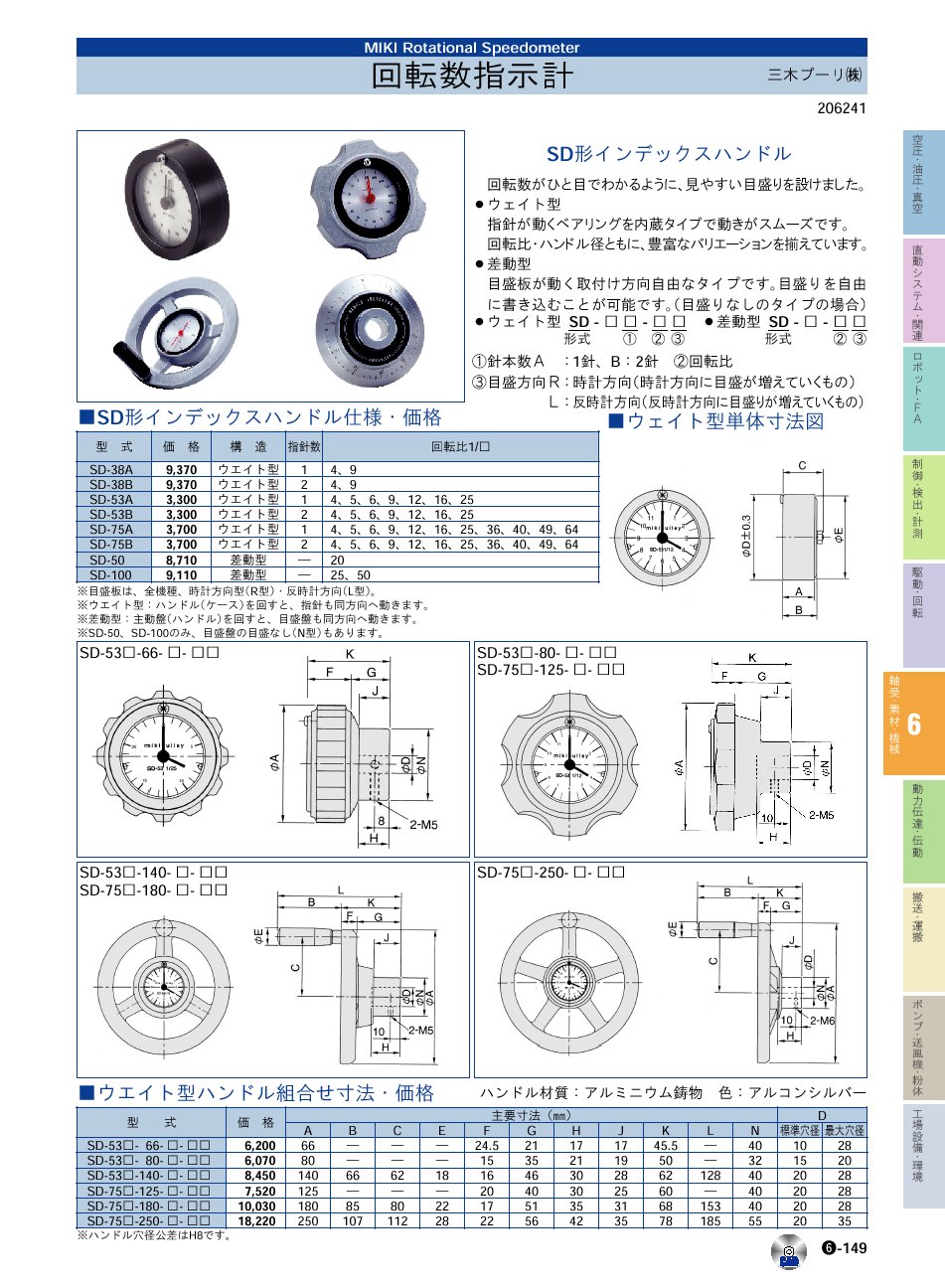 三木プーリ(株)　回転数指示計　インデックスハンドル　回転数指示計　軸受・素材・機械部品　P06-149　価格