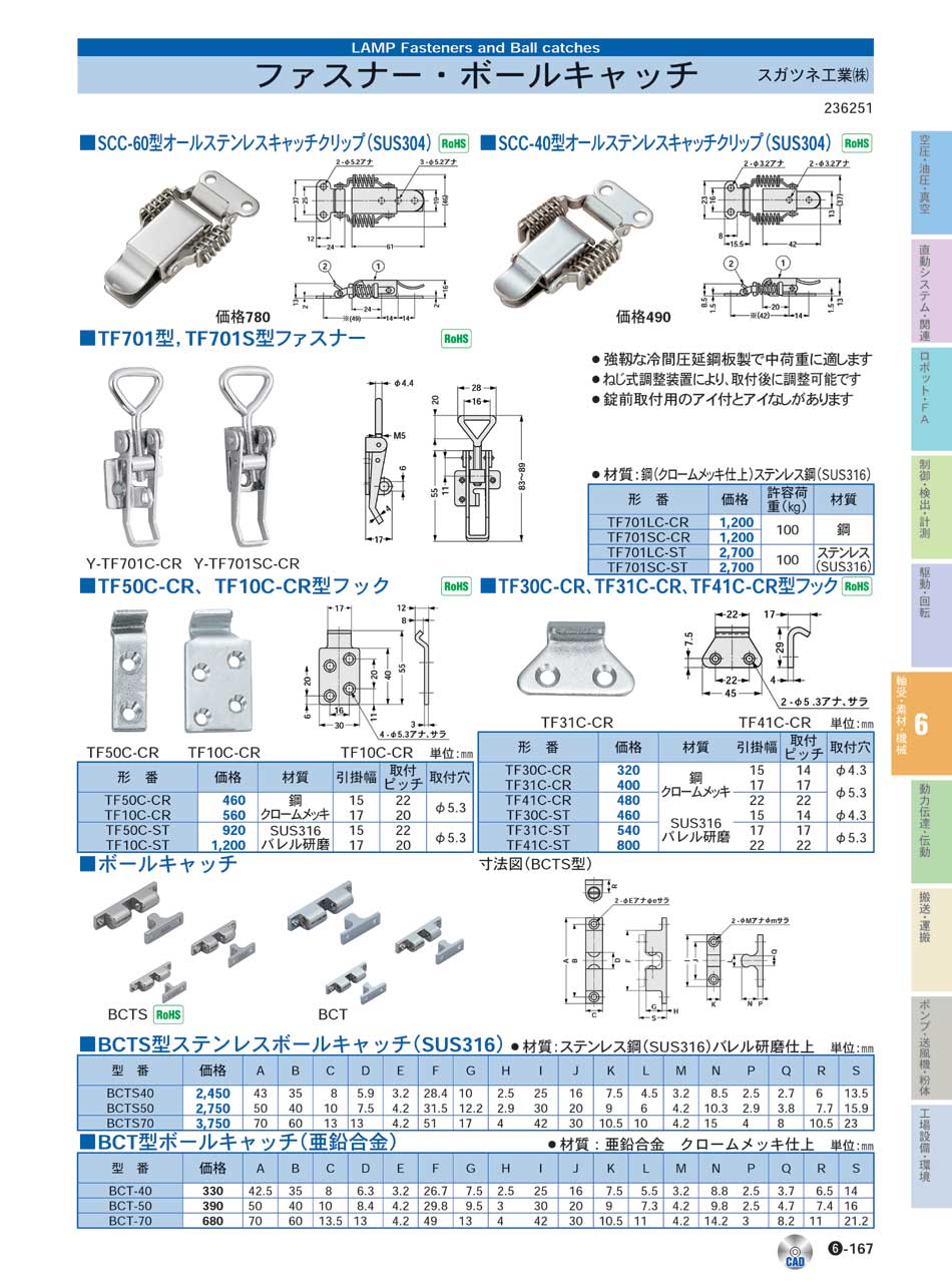 スガツネ工業(株)　ファスナー・ボールキャッチ　軸受 素材 機械部品　P06-167　価格